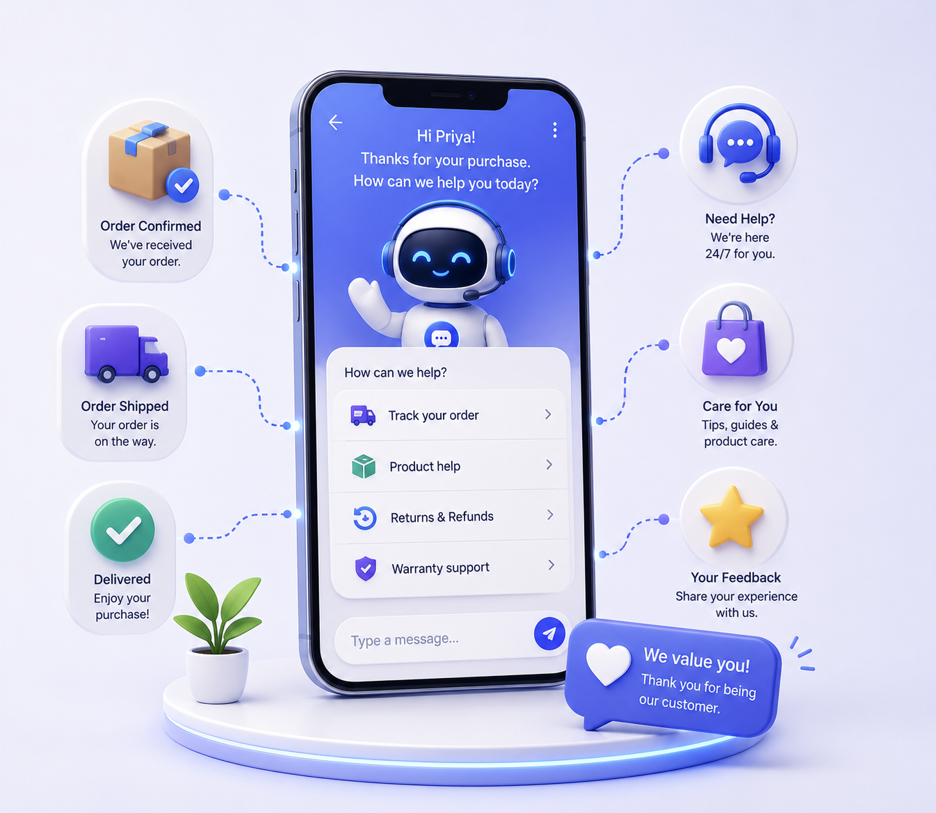 Personalised Post-Purchase Support